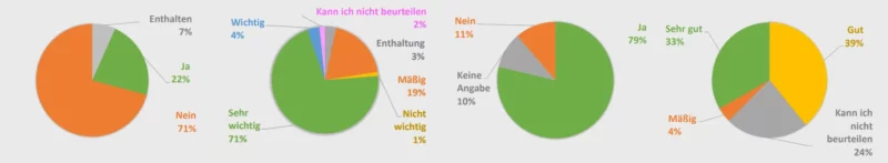 Stimmungsbarometer Politik Xi